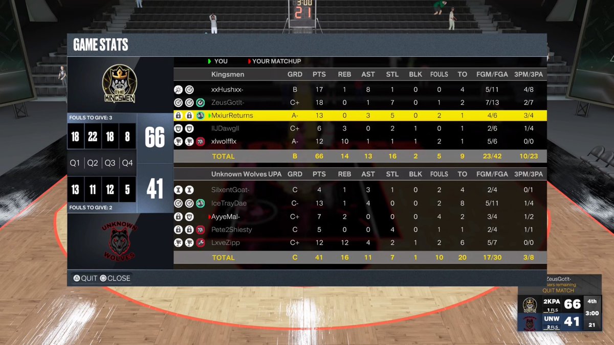 TheKingsmen2k's tweet photo. GGs to @UW2KPA as we advance to the 3rd round of the @WarriorsGaming Battle of the Bay Tournament! 
@WRproamleague https://t.co/VzkYYLCxqY