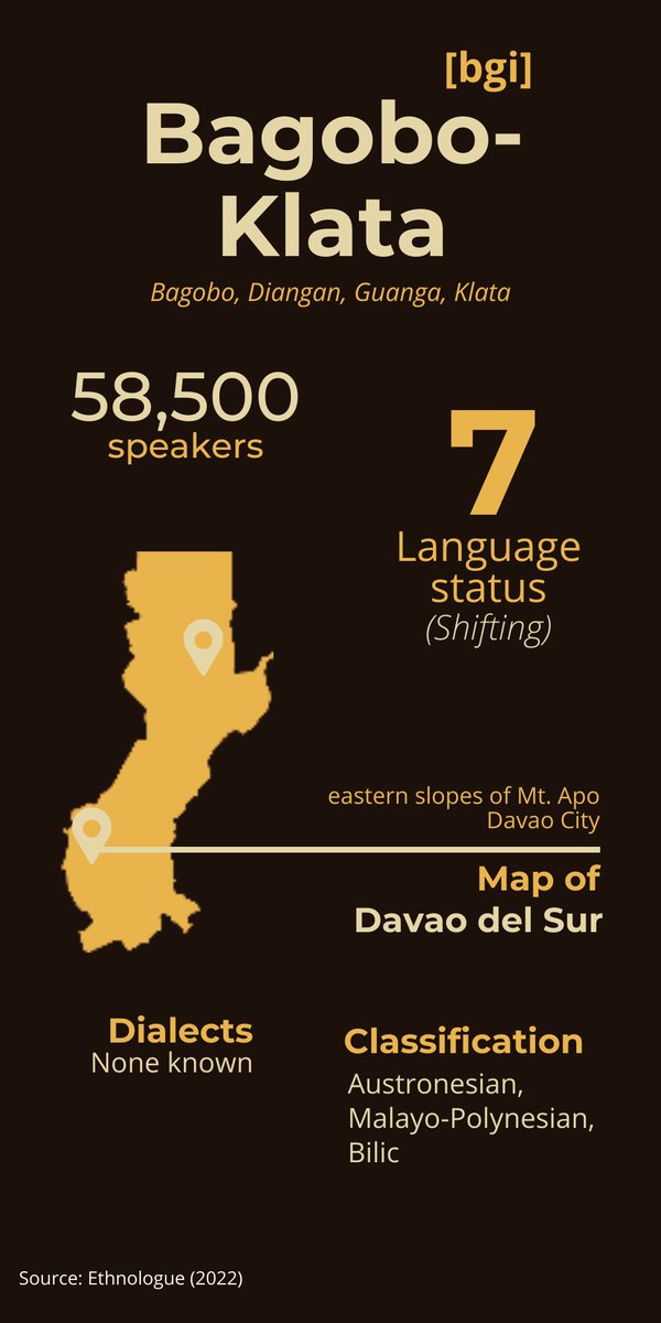 katigcollective's tweet photo. 𝗕𝗮𝗴𝗼𝗯𝗼-𝗞𝗹𝗮𝘁𝗮
The Bagobo-Klata’s [bgi] dwindling speaker population may be attributed to its speech community’s struggles concerning their ancestral lands and related environmental issues. 

Read more about the language and the people here: https://t.co/MikzcudqfO https://t.co/3UpVrsJJJL