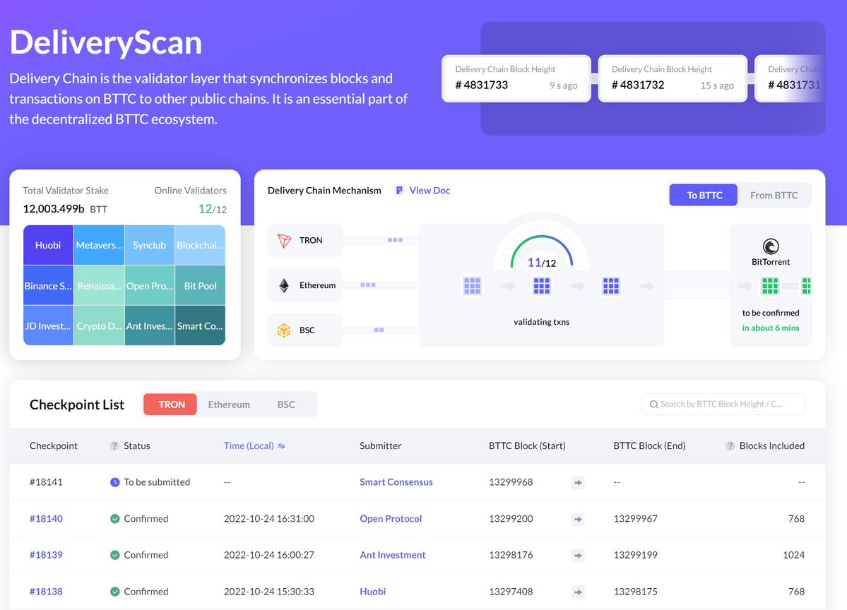 BTTC Community (🅑,🅣) (@bttc_community) / Posts / X