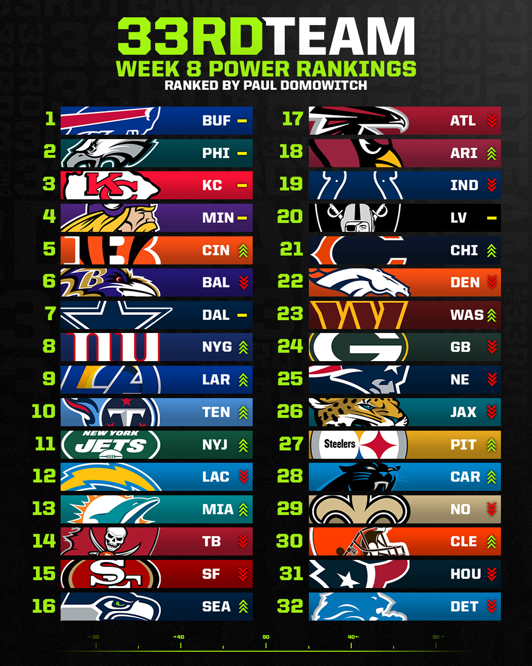 week 8 rankings