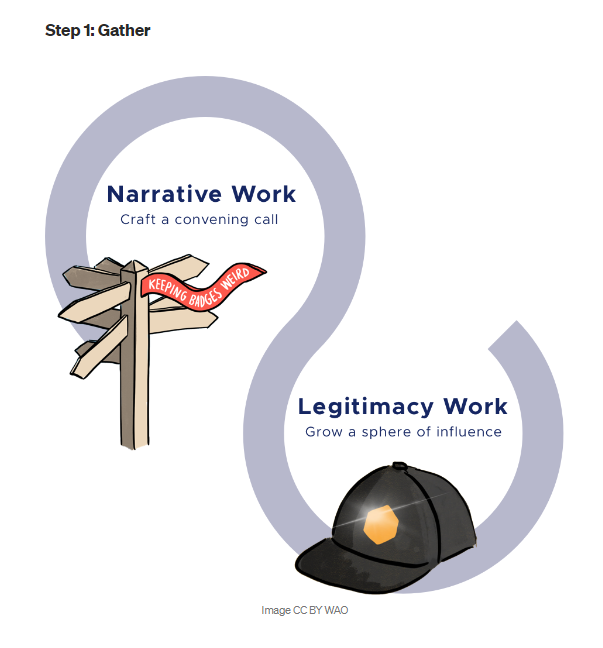 HelenBevan's tweet image. How to build a community of practice (or community of action or community of learning &amp;amp; improvement). A great blog with links to many useful resources. It&apos;s about the kind of convening systems &amp;amp; network leadership we need in future: blog.weareopen.coop/steps-to-succe… By Doug Belshaw @Medium