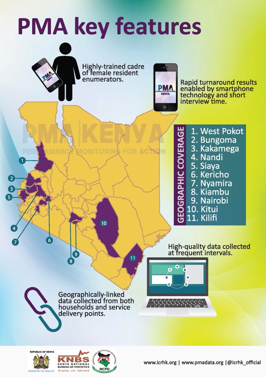 Click here pmadata.org/countries/kenya to access family planning data from 11 counties in Kenya since 2014. #PMAKenyaData4Action