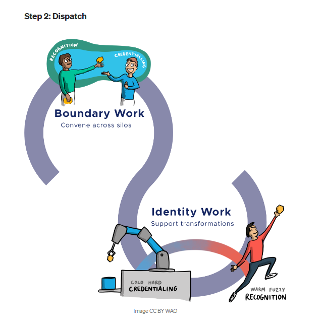 HelenBevan's tweet image. How to build a community of practice (or community of action or community of learning &amp;amp; improvement). A great blog with links to many useful resources. It&apos;s about the kind of convening systems &amp;amp; network leadership we need in future: blog.weareopen.coop/steps-to-succe… By Doug Belshaw @Medium