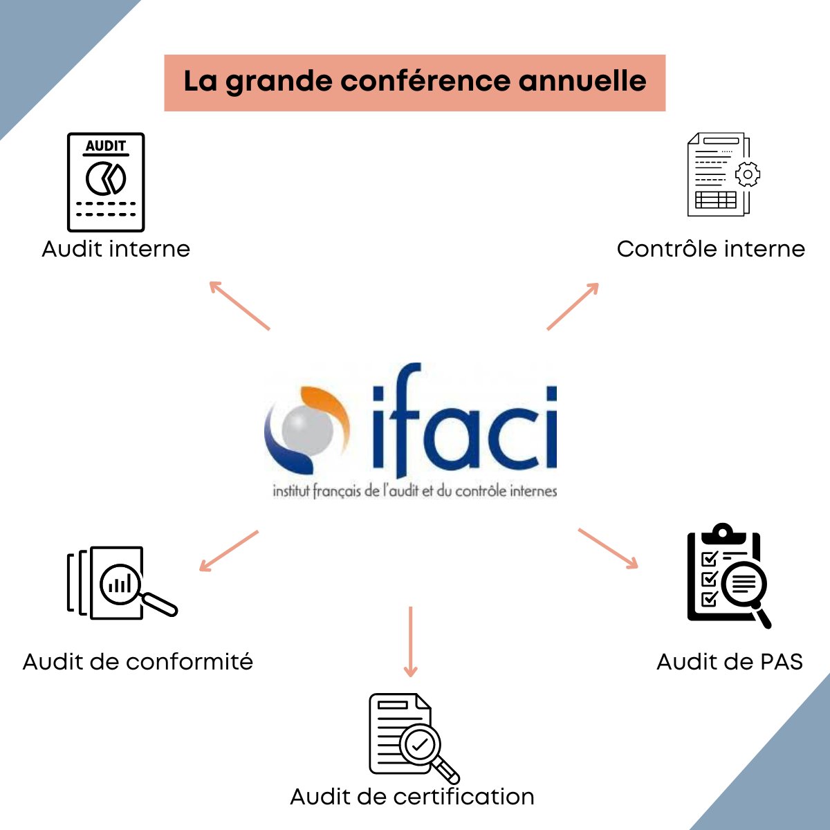 GEObyBMA's tweet photo. //RDV// Demain en mains 💡

Découvrez à qui s'adresse la grande #conférence annuelle #IFACI ici 👇 https://t.co/zoFf44wf3l