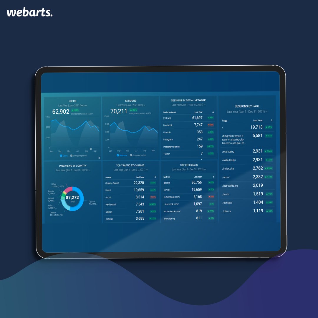 Measure and optimise your digital marketing performance with #webarts👌🏽 

We help you grow your business by using advanced tools. 🚀 

Discover how to drive better performance by simply contact our professional team here 👉🏽 webarts.agency/contact/