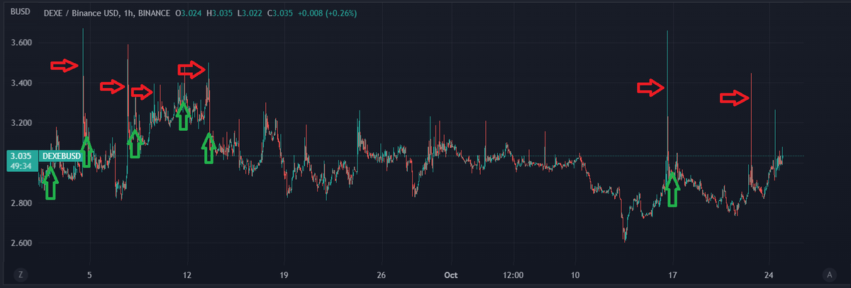 CryptoGainMM045's tweet photo. More #LockTop to ride with us! Profiting with #CopyTrading has never been so easy, check out our last results on #Zignaly! 😎🤑 https://t.co/I47Bi2ojQx