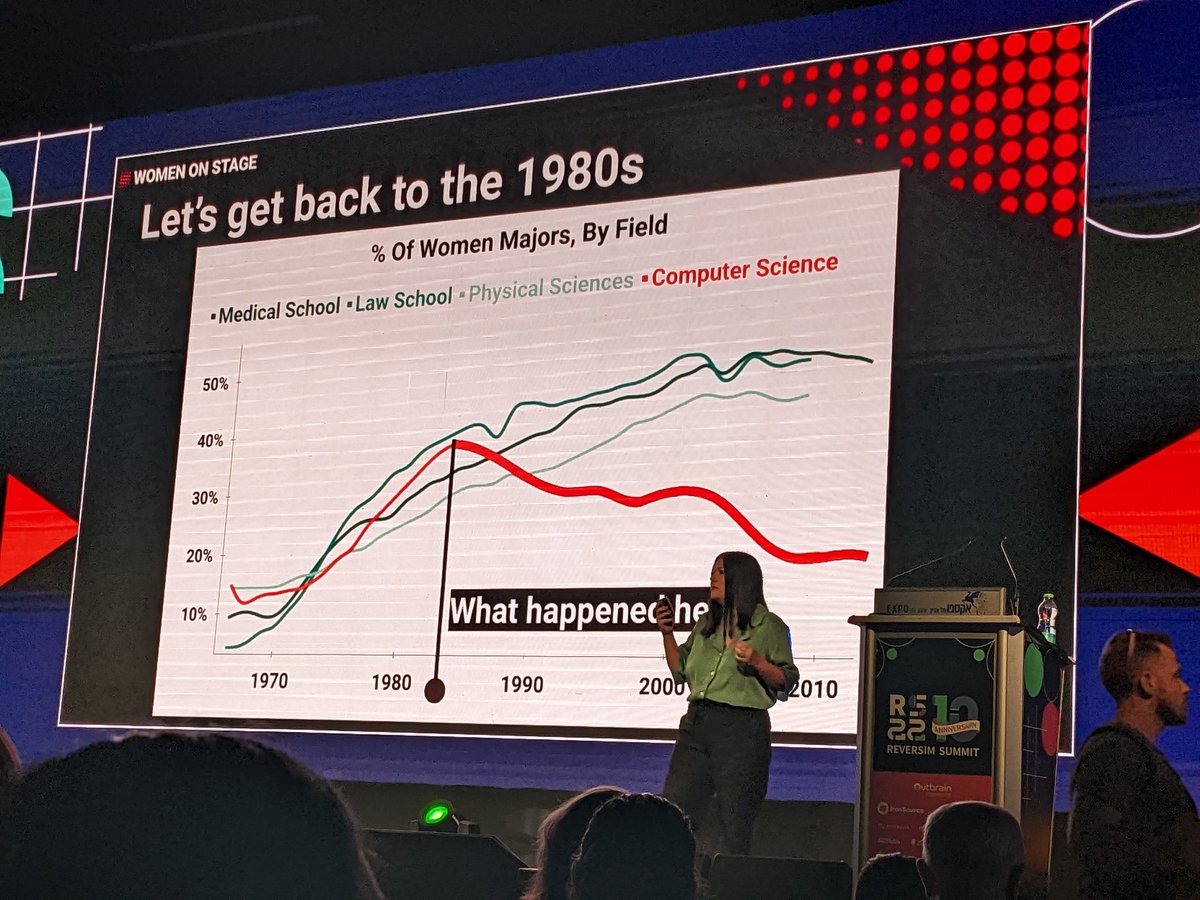 Amazing talk <a href="/reversim/">רברס עם פלטפורמה</a> by <a href="/moranWeber/">Moran Weber</a> about how before the mid 80s computers were marketed mostly for women, and how bias is all around us but we can acknowledge it and keep improving!