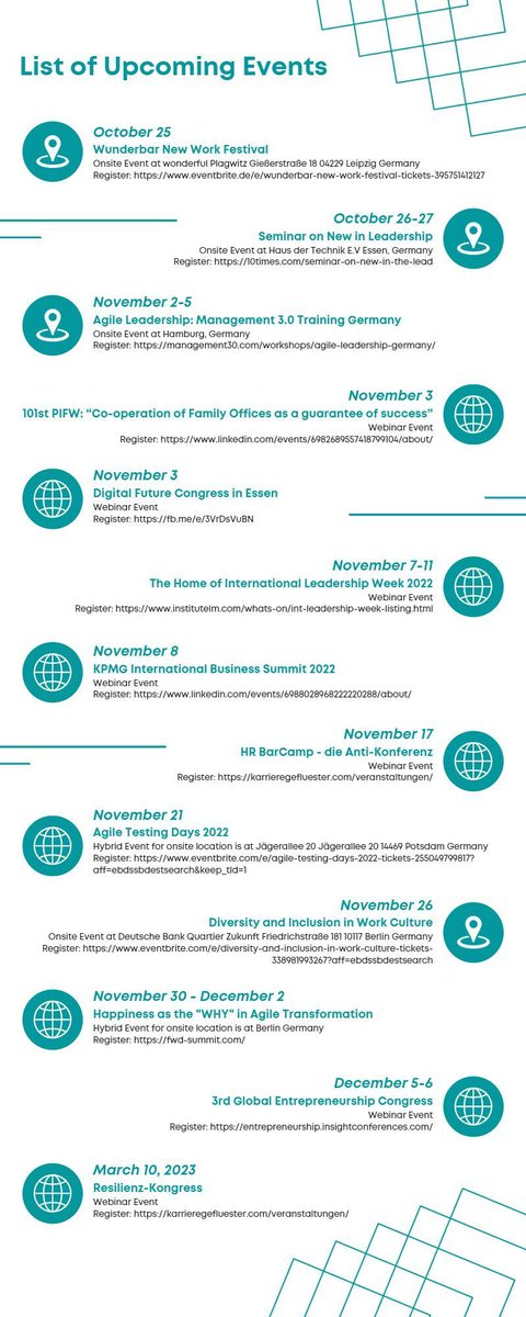The other day Andrea Strohmayr asked me if I knew any good events around 'our' topics of #agile, #newwork, #teal and all that.

Not an easy question indeed, because there are so many things going on. Anyway, here are some that I collected and/or we shared in the team LIVEsciences