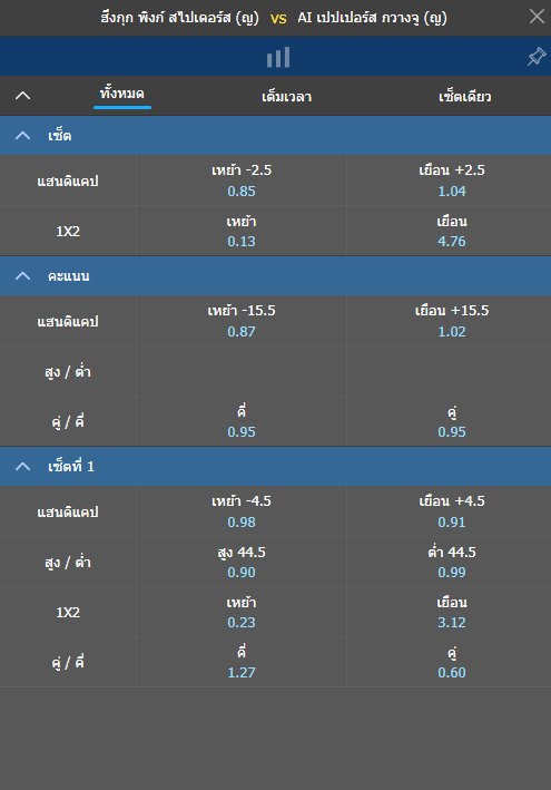 ลีคเกาหลีเปิดแล้วทีมเฮียคิมวันนี้ ต่อ2.5 ค่าน้ำดี๊ดี 
#เกาหลีวอลเลย์บอลหญิงลีค
#คิมย็อนคย็อง
สมัครแทงวันนี้ รับโปรโมชั่นจุกๆๆ แบบจัดเต็ม
𝐂𝐥𝐢𝐜𝐤 www. kuthai66 . com
(รหัสผู้แนะนำ FF383 เท่านั้น)
𝐂𝐥𝐢𝐜𝐤👉line.me/ti/p/~@ku16vip