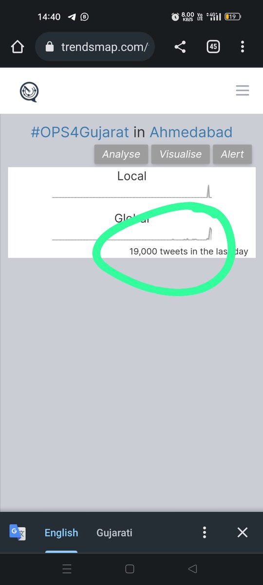 nopruf_Guj's tweet photo. #OPSGujarat 
         19k Tweets Today Twitter Campaign... (Only 2 hours)🪔🪔🪔
           Great job All NPS Employees Gujarat....
@CMOGuj @PMOIndia @abpasmitatv @GSTV_NEWS @VtvGujarati @tv9gujarati @RonakABPAsmita  @NOPRUF_INDIA @bprawatNOPRUF https://t.co/YginohmGrU