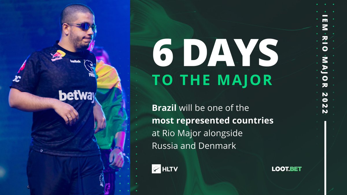 Denmark, Russia, and Brazil will be the most represented countries at #IEM Rio Major - as they were at the three previous Majors Will playing on home soil make a difference to the 15 🇧🇷 attendees? We will find out soon enough ⏳