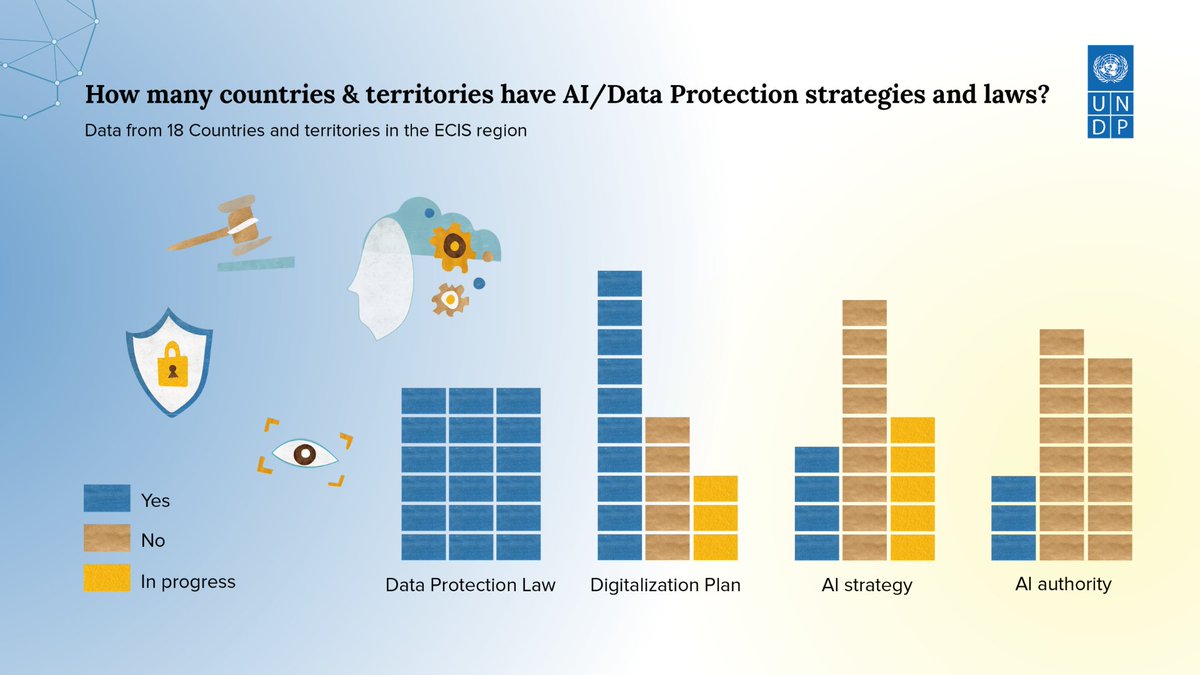 How is your country progressing on ethical and rights-based AI? What is the impact of tech on human rights? Join our upcoming workshop on 'Data Protection & the Impact of Tech & AI on Human Rights' to get more insights! 🗓️Oct 27-28 ⏰9-18 Istanbul ✅ bit.ly/3gB1amL