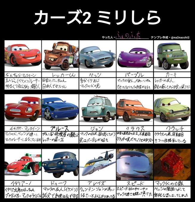 カーズ2のtwitterイラスト検索結果