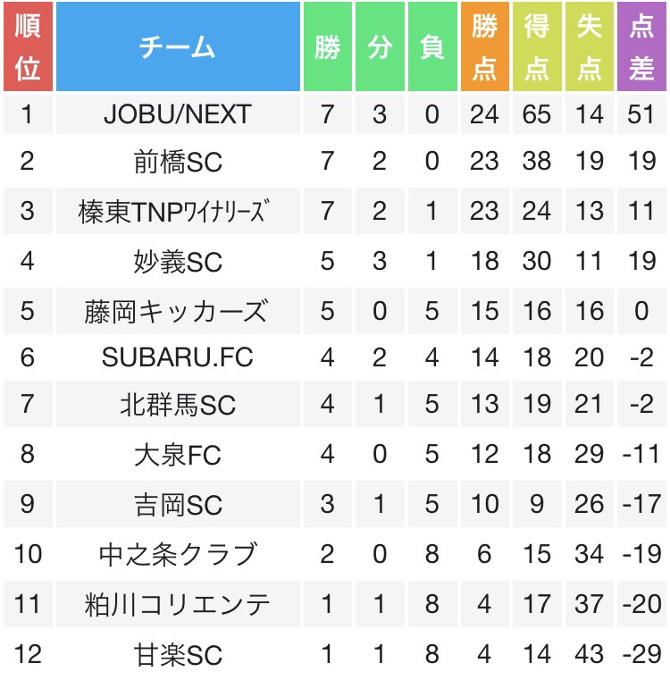 佐藤だるま on Twitter