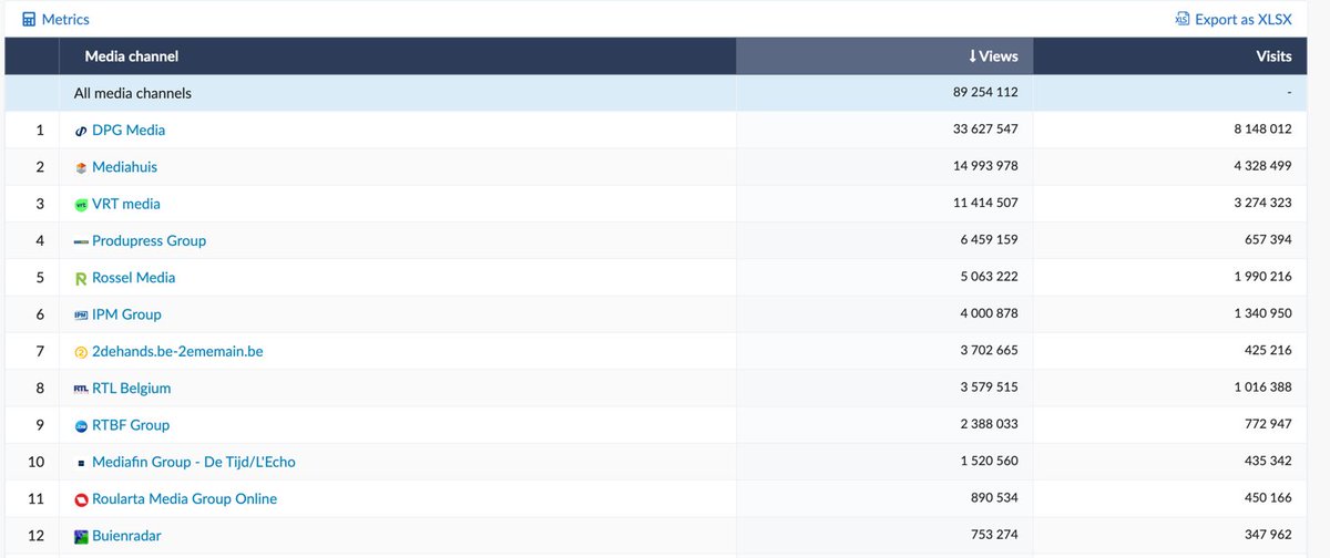 OMMonkey's tweet image. Studie van #CIM  met de laatste Mediatrends in België cim.be/nl/nieuws/2132…