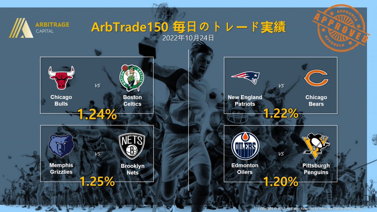 ArbCapJapan's tweet photo. 毎日のトレード実績
#スポーツアービトラージ
#スポーツヘッジング
#トレード
#アービトラージ https://t.co/Jbjf6pyfYA