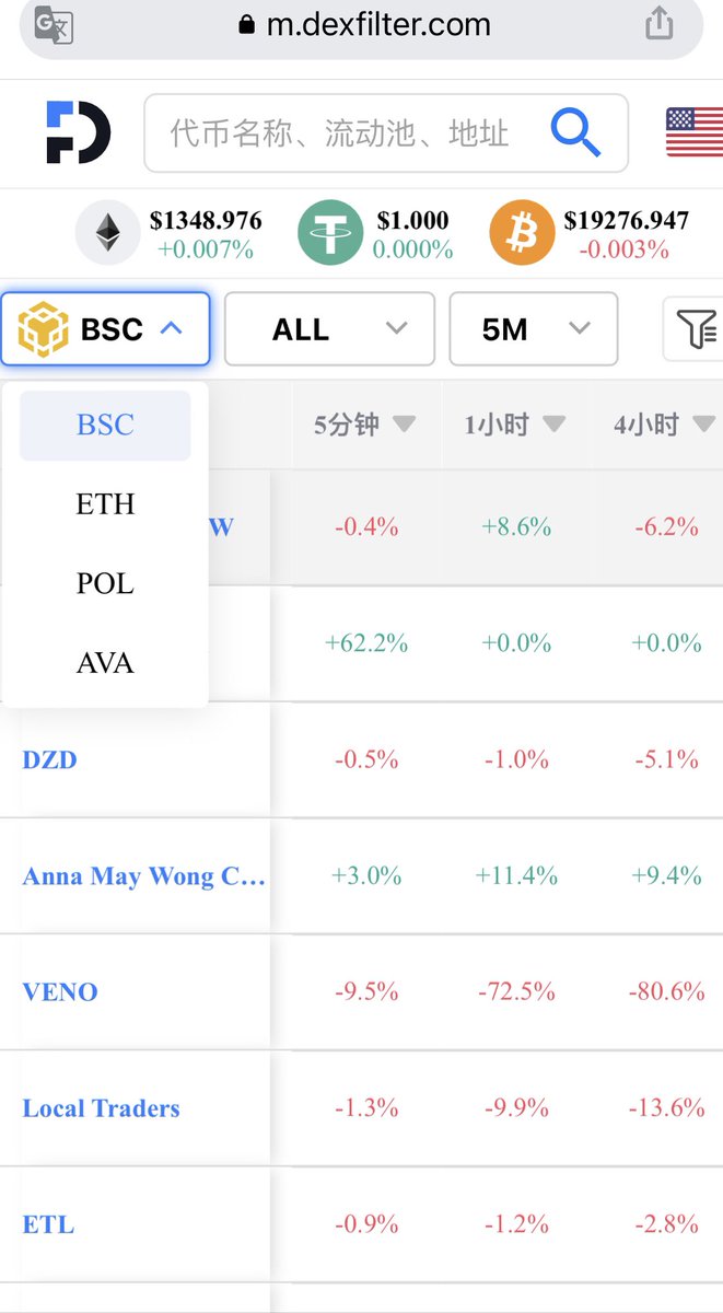 dexfilter's tweet image. The platform is still iteratively updated，Added two chains—POL、AVA. In the next issue, we will continue to explain how to use the dexfilter data analysis platform.📈

平台还在不断迭代更新，新添加了两条链—POL、AVA。下一期我们将持续为大家解读dexfilter数据分析平台如何使用📈