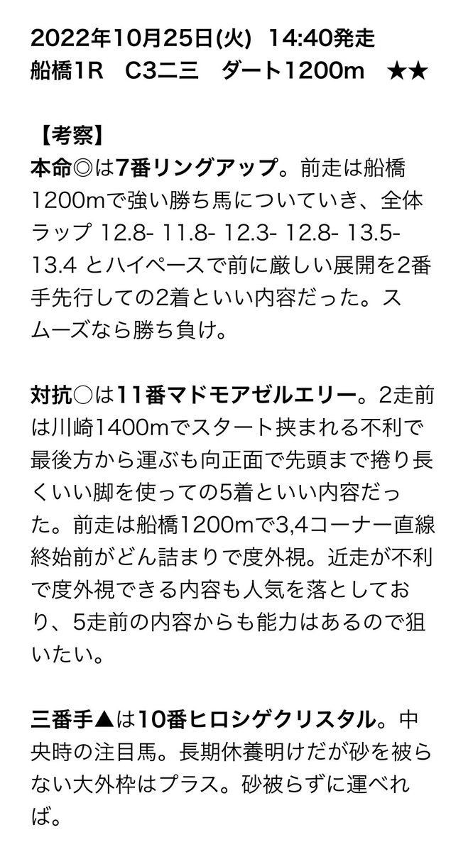 船橋1R　C3二三　★★
◎7番リングアップ(1人気)  1着👏🏻
○11番マドモアゼルエリー(7人気)  4着
▲10番ヒロシゲクリスタル(3人気)  2着👏🏻

◎→▲🎯
単勝  1.8倍
馬連  7.0倍
推奨3頭のみで単勝馬連的中！人気薄で対抗○11番マドモアゼルエリーも4着で惜しかった！的中された方おめでとうございます！ 