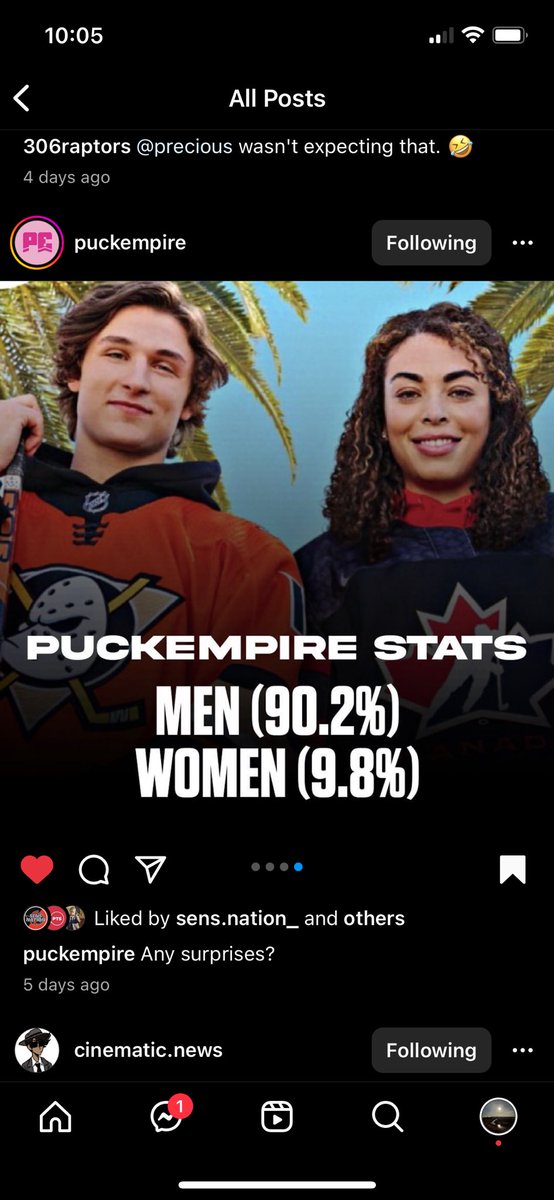 KieranGelowitz's tweet photo. Comments are made by males. Right around the time that we began talking about gender and sport, an Instagram page that I follow posted some of their statistics. The statistic that surprised me the most was the male to female ratio. https://t.co/YsbzLxuIoV