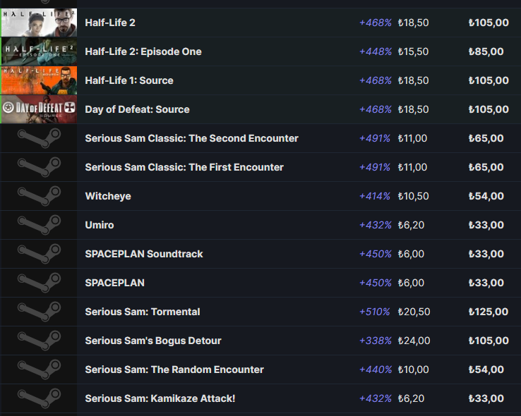 nur-on-twitter-steam-dolar-kurunu-10-tl-olarak-g-ncelledi-ve