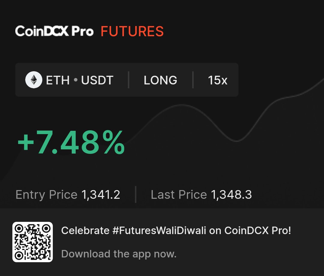 shiromoni's tweet photo. The celebrations have begun! 
 I earned +7.48% on Futures at 15x on ETH-USDT long! 
 This #FuturesWaliDiwali on @CoinDCX Pro, trade Futures and stand a chance to get up to 100 USDT daily! https://t.co/YMl54b3Rt8 
 #Crypto #HappyDiwali #Diwali22 https://t.co/yMLwPkz6b7