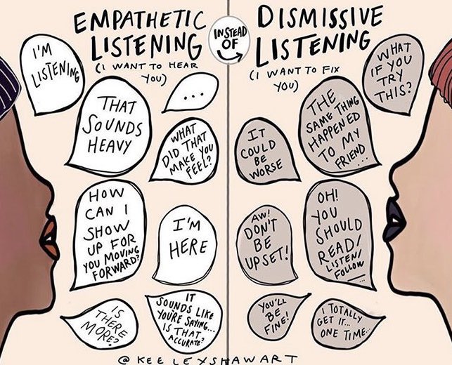 Zo vaak maken we ons als mensen schuldig aan 'autobiografisch luisteren' = luisteren vanuit je eigen referentiekader, oftewel #dismissivelistening (“I want to fix you”). Een grote valkuil in communicatie. Empathie begint met nieuwsgierigheid (“I want to learn”)