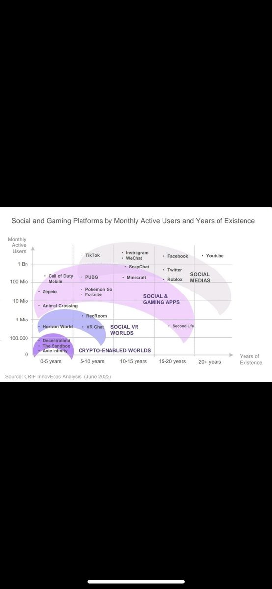 showmethenft's tweet photo. Still early. https://t.co/zd47GJgvXy