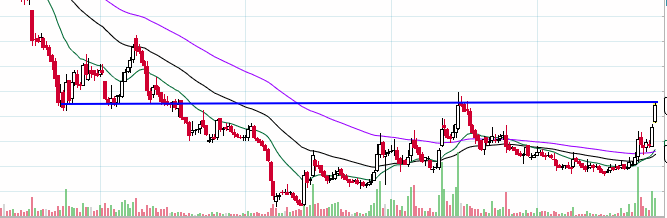 TradingwithFun1's tweet photo. MEGA BREAKOUT FOR 3X RETURNS FROM THIS PENNY STOCK

3PE vs Industry 17PE vs 11 median PE
FII inc stake every quarter
highest qtly profit in last 5 years
4 years consolidation breakout

WILL BE SHARING WITH ALL WHO LIKES AND RETWEETS

Also do FOLLOW handle otherwise I cant DM🙏 https://t.co/MgayeGssTr