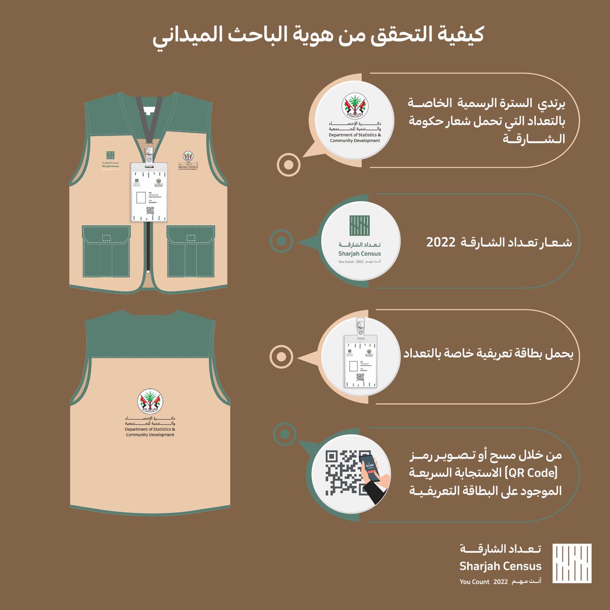 dscdshj's tweet photo. لأنك مهم، ولأن معلوماتك مهمة، تعرف على هوية الباحث الميداني بخطوات بسيطة.
Because you count, and your safety counts, follow these easy steps to authenticate enumerators.
#الشارقة #الإمارات #الإحصاء #دائرة_الإحصاء_والتنمية #أنت_مهم
#Shj #UAE #Statistics #DSCDShj #YouCount https://t.co/IGjPVMUvsx