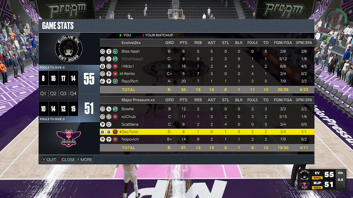 GG’s to @MajorPressur as we advance to the next round of <a href="/BOTB_2k/">🥶🏀BOTB_2k 🏀❄️</a> ! 

PG: <a href="/blissiverse/">‏ٌ</a> 🧌

SG: <a href="/lShahbaazl/">Shahbaaz</a> 🥋

SF: <a href="/Mids2k/">Mids</a> 🥷🏾

PF: <a href="/Sahrento/">Rentoneal</a> 🧎🏽

C: <a href="/RichRayyx/">RichRayy</a> 🪱

<a href="/C4ProAm/">C4 ProAm</a> @RiskTakers2k <a href="/BOTB_2k/">🥶🏀BOTB_2k 🏀❄️</a>