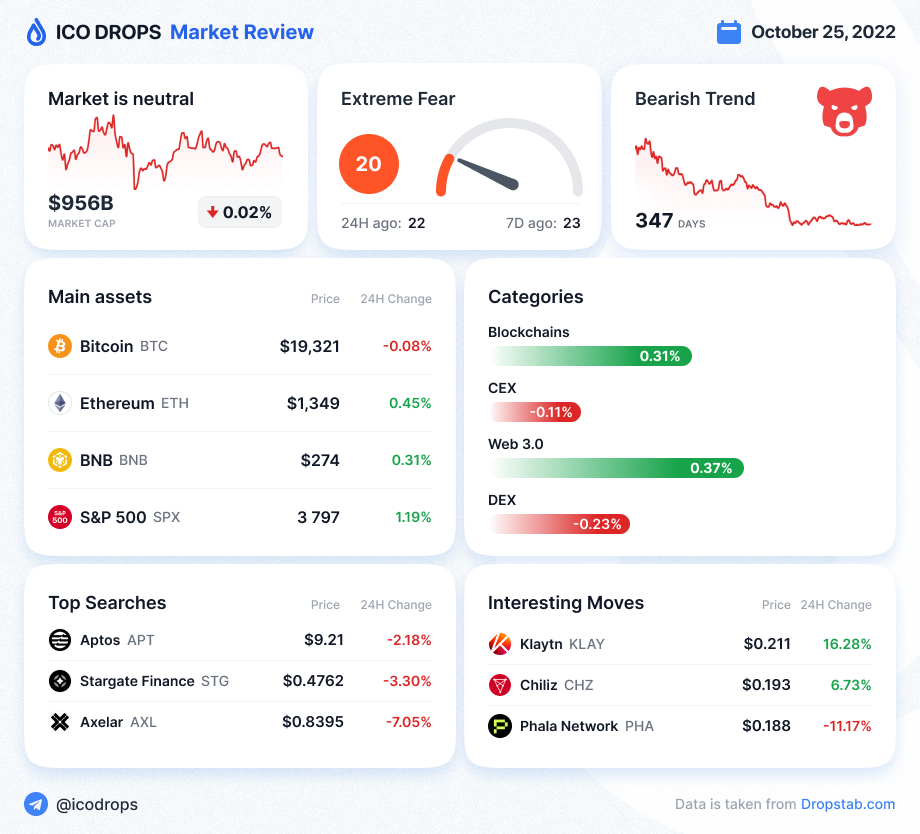 ICO Drops tweet media