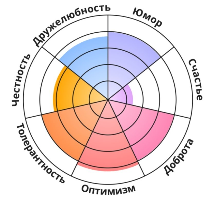 𝙲𝚊𝚟𝚞𝚜 on Twitter: "Там далеко листать, так что • Тест • Мэйкер • Первая ...