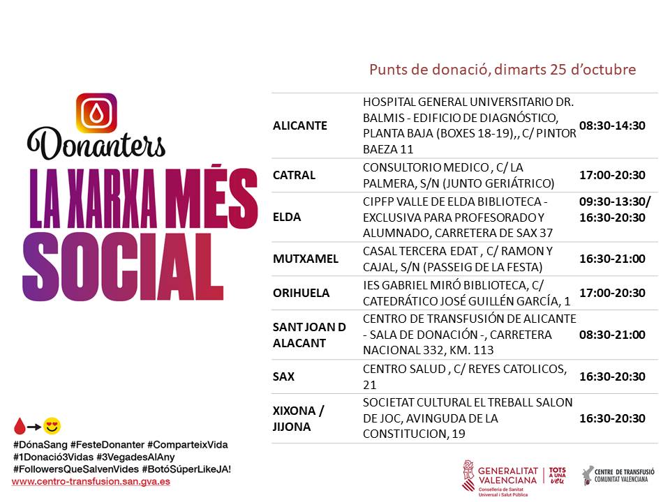 GVAdonasang's tweet photo. Punts de donació de sang #Alcant
📆 dimarts #25octubre
La Comunitat Valenciana necessita 650 unitats de sang diàries per a atendre la demanda hospitalària.
👉Donar sang és un acte de solidaritat. Suma't a l'esforç i salva vides.
#DonaSang #1Donació3Vides ❤ https://t.co/wH3iTTNNeZ