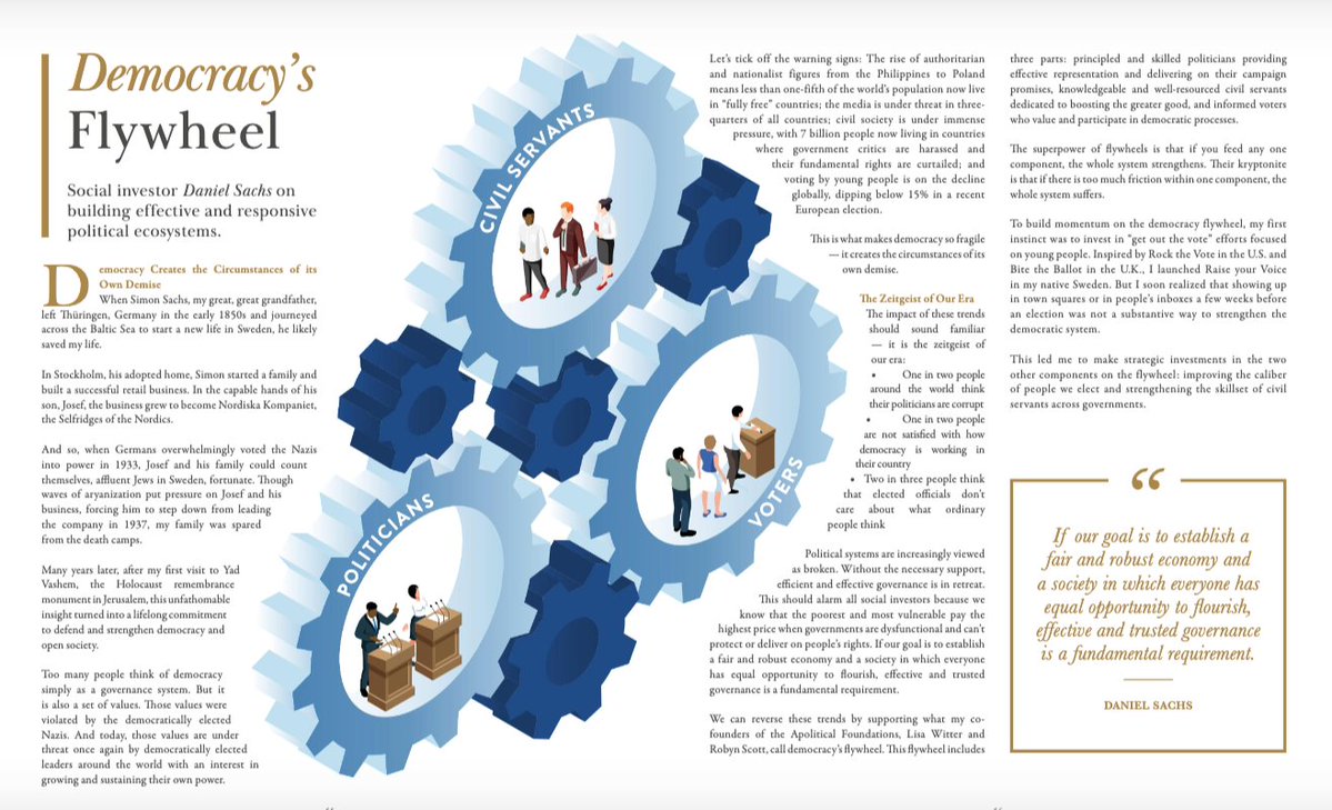 lisamwitter's tweet photo. "Traditionally, philanthropists have been reluctant to engage in political systems. Building better politics is existential to all of us." @ApoliticalFound chair, @DanielSachs1 in @ChandlerFdn Social Investor mag. cc: @YGLvoices https://t.co/NpDKYTYQZY https://t.co/a2pQfAUw4B https://t.co/RQAutrzbDb