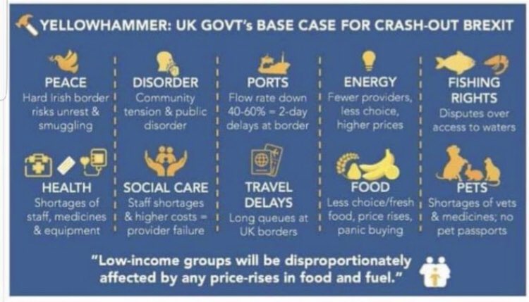 terrychristian's tweet photo. Food prices keep spiralling and way above inflation.... less than a year ago a bag of rocket salad from Aldi -37p , now 62p energy bills too . All warned about in Govt's Yellowhammer report on effects of Brexit . Yet MSM still seem terrified of using the word Brexit . https://t.co/2MpFVsPv4X