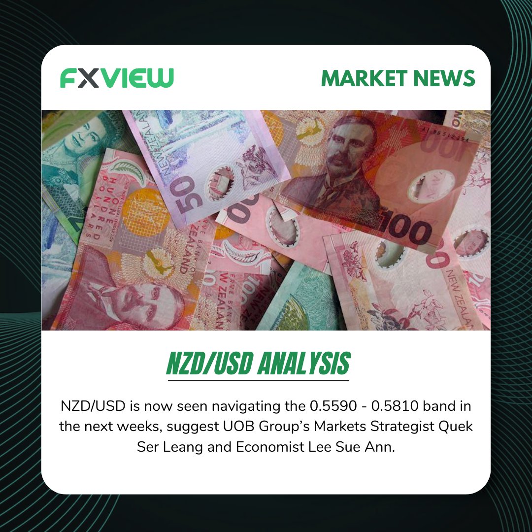 FxviewOfficial's tweet photo. Yesterday, NZD rose to a high of 0.5675 before pulling back sharply. The price actions appear to be part of a consolidation phase and expecting NZD to trade between 0.5590 and 0.5800 for the time being. 

Read more: https://t.co/vutxeEWFJD

#Fxview #Marketnews #NZDUSD https://t.co/kqxYXCcmJF