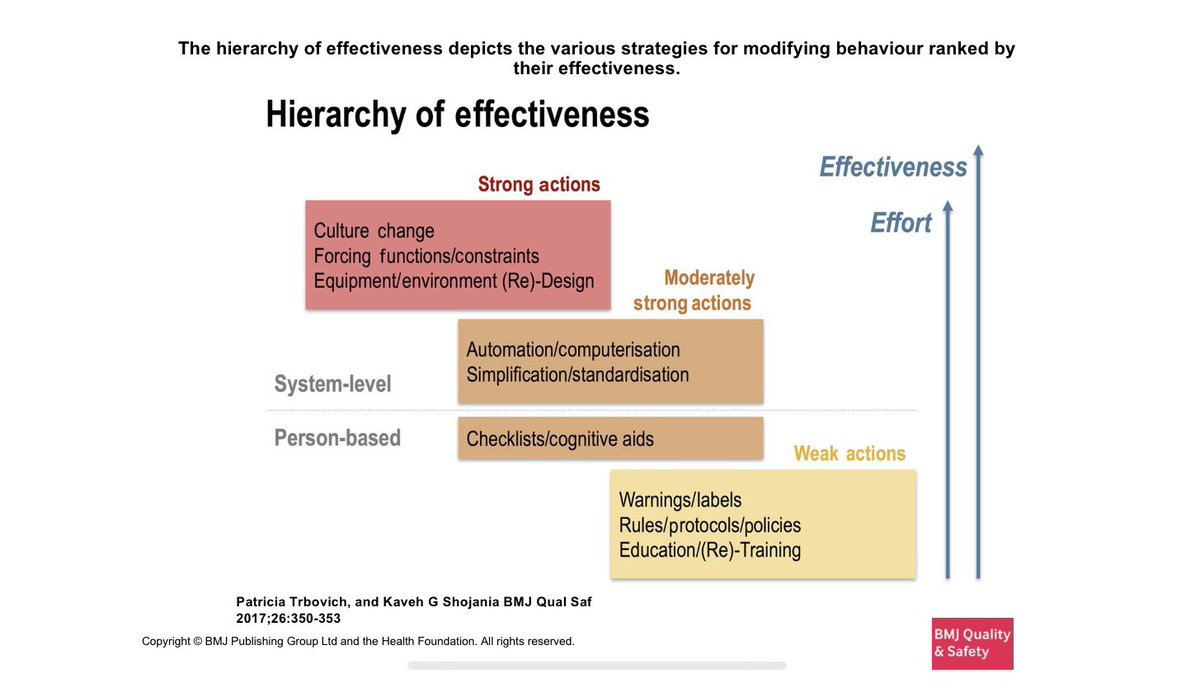 sandydoc79's tweet photo. @nialldowney @GildernewColm @RobinSwannMoH @healthdpt @niahealth @roinnslainte @DonnellyStephen @IHCA_IE Education &amp; courses don’t change culture. This is critical. Recent news in (NI) highlights how large organisations can have lots of micro-cultures within senior teams at department / service level that subvert safety.  Despite excellent C-Suite leaders. https://t.co/YkygO8wBWW