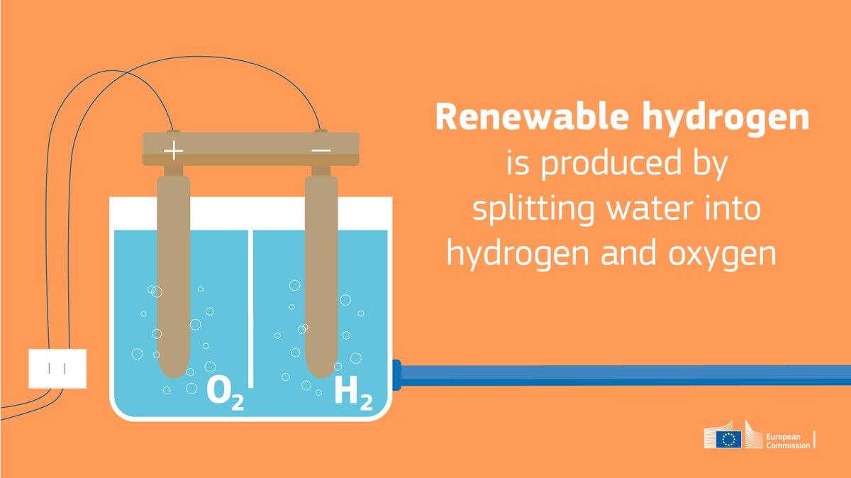 Energy4Europe's tweet photo. #RenewableHydrogen will play a 🗝️ role in #decarbonising sectors by converting large quantities of #renewableenergy and providing long-term and large-scale storage potential to support the ⚡️#energytransition. 
Learn more 👉🏻https://t.co/Im2BMHam2l

#EUHydrogenWeek https://t.co/Jf4RPcUSAc