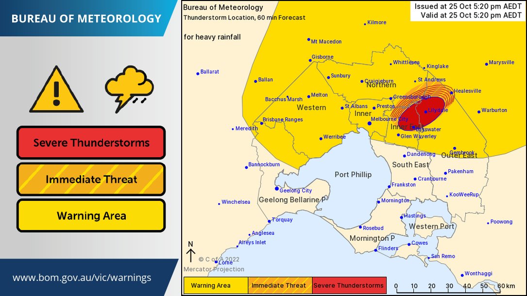 Locally heavy falls with Severe Thunderstorms occurring in the northeast of #Melbourne. Olinda Creek at Lilydale Lake observed 44mm in 30 minutes to 5:30pm. Latest warnings at ow.ly/C6u650LjRmQ