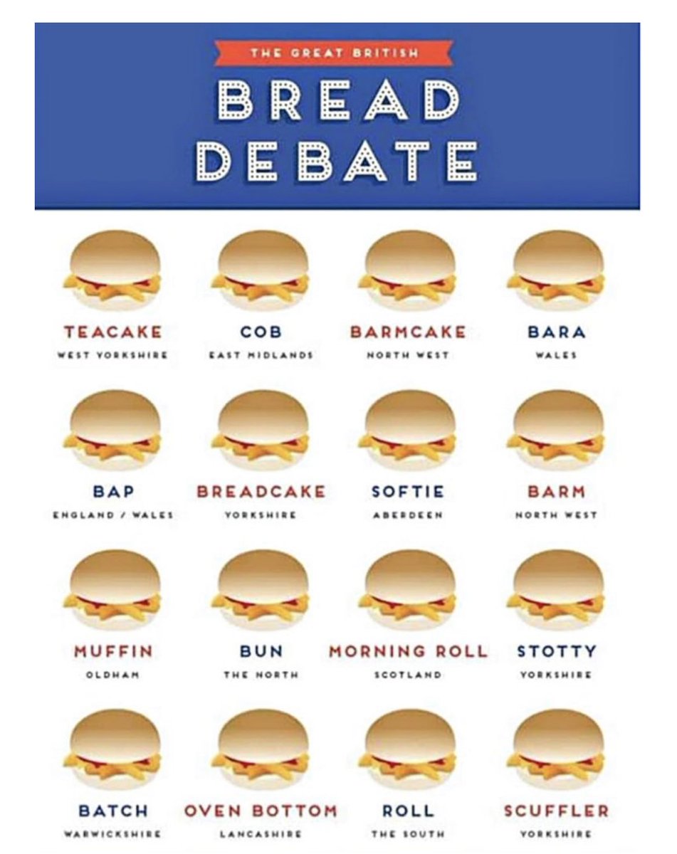 <a href="/NoContextBrits/">No Context Brits</a> The answer, is... Depends where you're from. Barm for me 😇