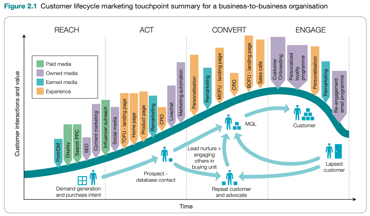 📢#MarketingDigital : Quelles sont les dernières innovations dans lesquelles vous pourriez investir ? (🇬🇧) smartinsights.com/digital-market… via <a href="/SmartInsights/">SmartInsights</a> #SocialMedia #CX #ContentMarketing #Communication #Transfonum