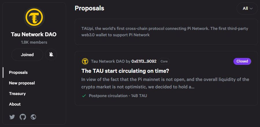 TauCoreTeam_'s tweet photo. The total number of votes for the first DAO proposal of the Tau network has reached 21 billion, and the winner is "Postpone circulation". Congratulations to all the pioneers who participated in the voting. https://t.co/3ilbjaVZpi