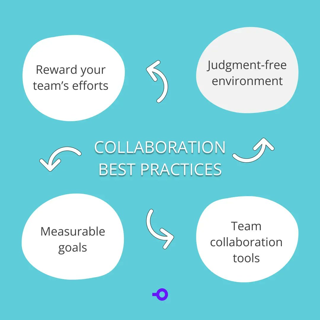 EpekWorks's tweet photo. Some team collaboration best practices you can implement to ensure your team works well together 🚀
.
.
.
#goalsetting #entrepreneur #manager #projectmanager #startup #businessowner #collaboration #planning #epek #teamworking https://t.co/3F4gss8WwC