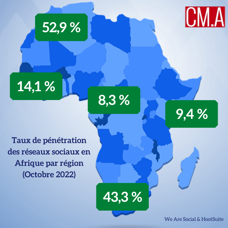 chedjoukm's tweet photo. Taux de pénétration des réseaux sociaux en Afrique par région (Octobre 2022).
#SocialMediaCook https://t.co/RRk8LqT1Mm