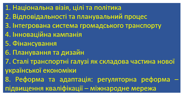 TUMInitiative's tweet image. 🇺🇦#RecoveryofUkraine Перемога України ще не повна, проте реконструкція вже розпочалась. Міський транспорт 🚋🚴🚶‍♀️ є основною передумовою нормального функціонування будь-якого міста. Тому ми окреслюємо вісім основних блоків для «зеленого» відновлення міської мобільності в Україні🧵
