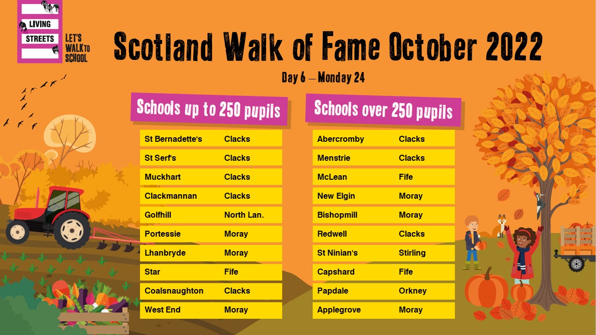 LStreetsScot's tweet photo. Day 6 of the #scotlandwalkoffame for International Walk to School Month https://t.co/JfxaWYTm6A Congrats. to @stb_rcps and @abercrombyPS   @ClacksCouncil Keep walking and logging again today for a chance of featuring on the next Walk of Fame 👞👟 https://t.co/dzON8zsGcc