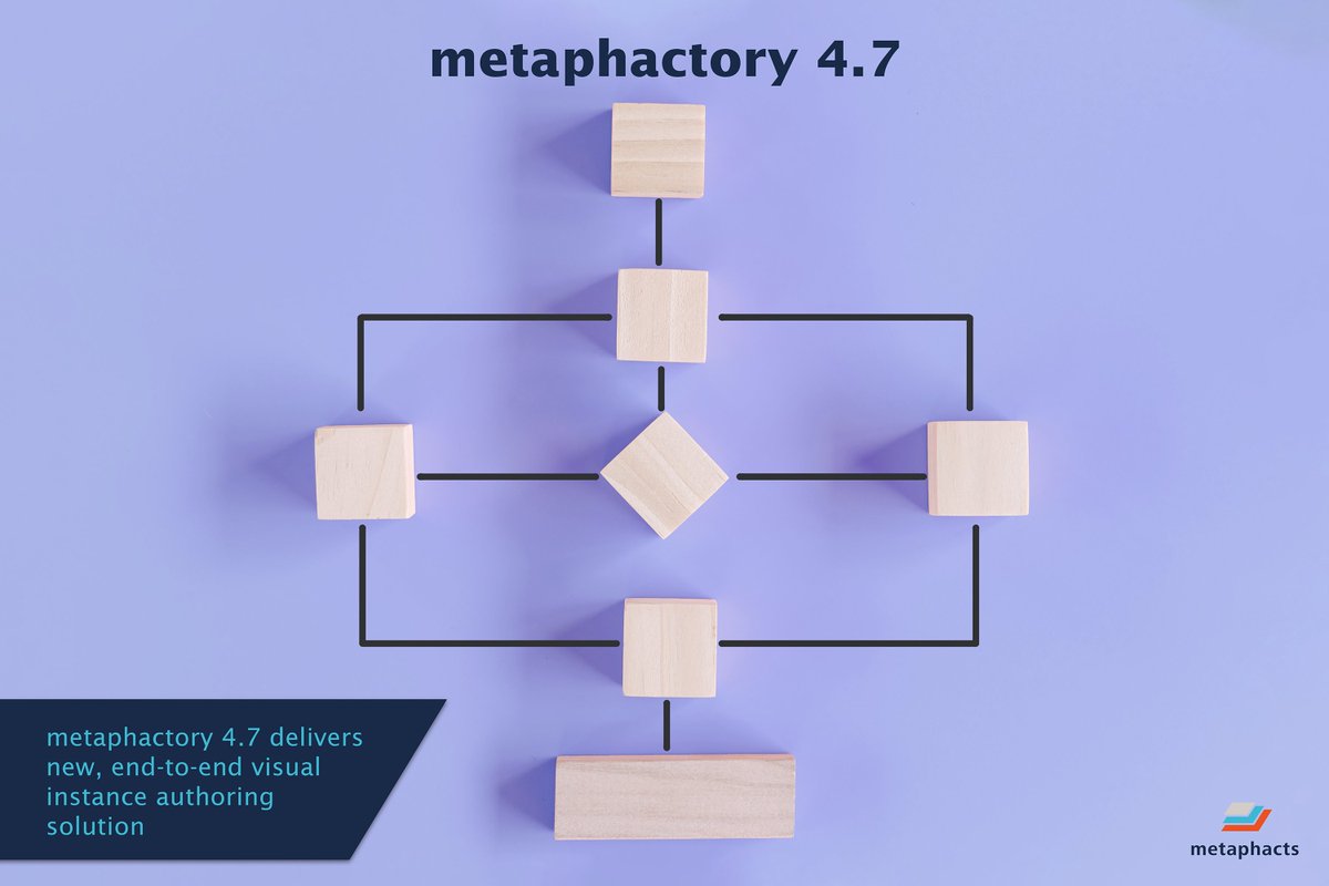 metaphacts's tweet photo. We are excited to announce the release of #metaphactory 4.7 which comes with a new, end-to-end visual instance #authoring solution and other improvements to #ontology modeling, #vocabulary management, user permission management, & the UX.
Learn more: https://t.co/2nuU7ISCkF https://t.co/yTQyrc3cpZ