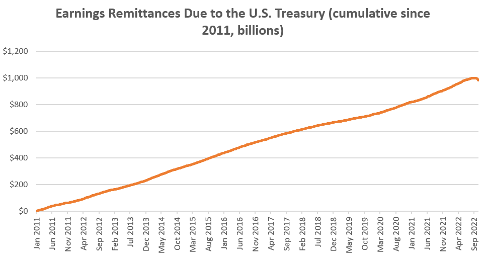 Worth noting that on a cumulative basis it's going to be a while a little while until this scheme poses a net loss to the Treasury.