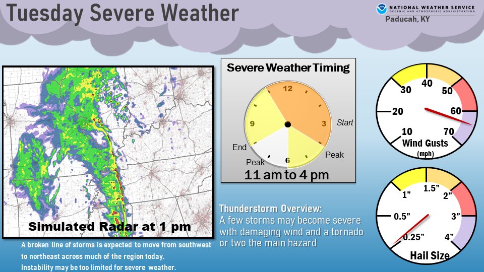 NWS Paducah, KY on Twitter "Eyeing severe weather chances today