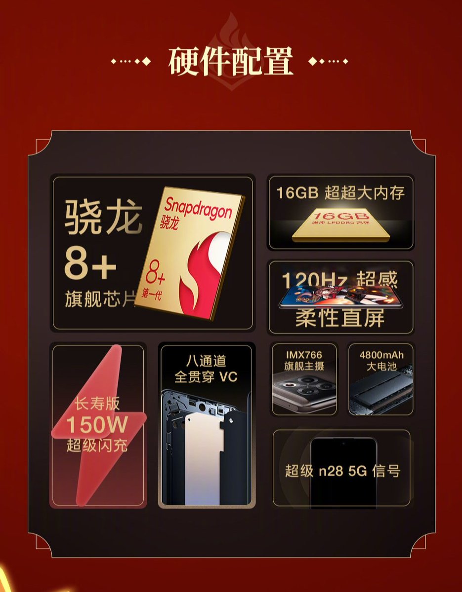 TechAlertNow's tweet photo. OnePlus Ace Pro Genshin Impact Limited Edition
#OnePlusAcePro https://t.co/EVwOLA5Y0a